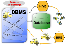 Micro-Specialization flowchart